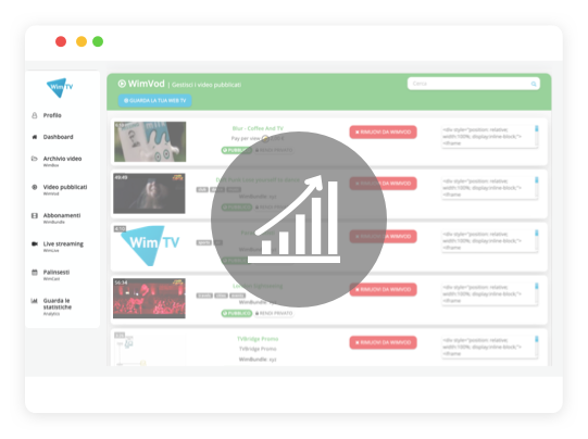 WimTV_crescita_Analytics